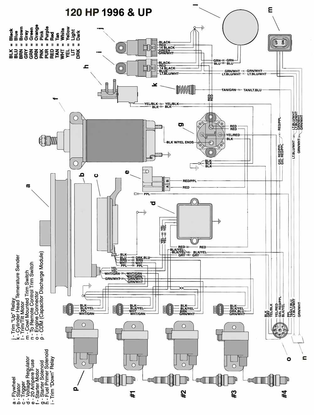 Mastertech Marine -- Chrysler & Force Outboard Wiring Diagrams