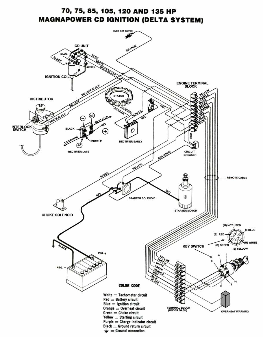 Diagram Wiring Diagram For 1999 50 Hp Outboard Ignition Switch Wiring Diagram Full Version Hd Quality Wiring Diagram Circuitboardschematics Scarpedacalcionikescontate It