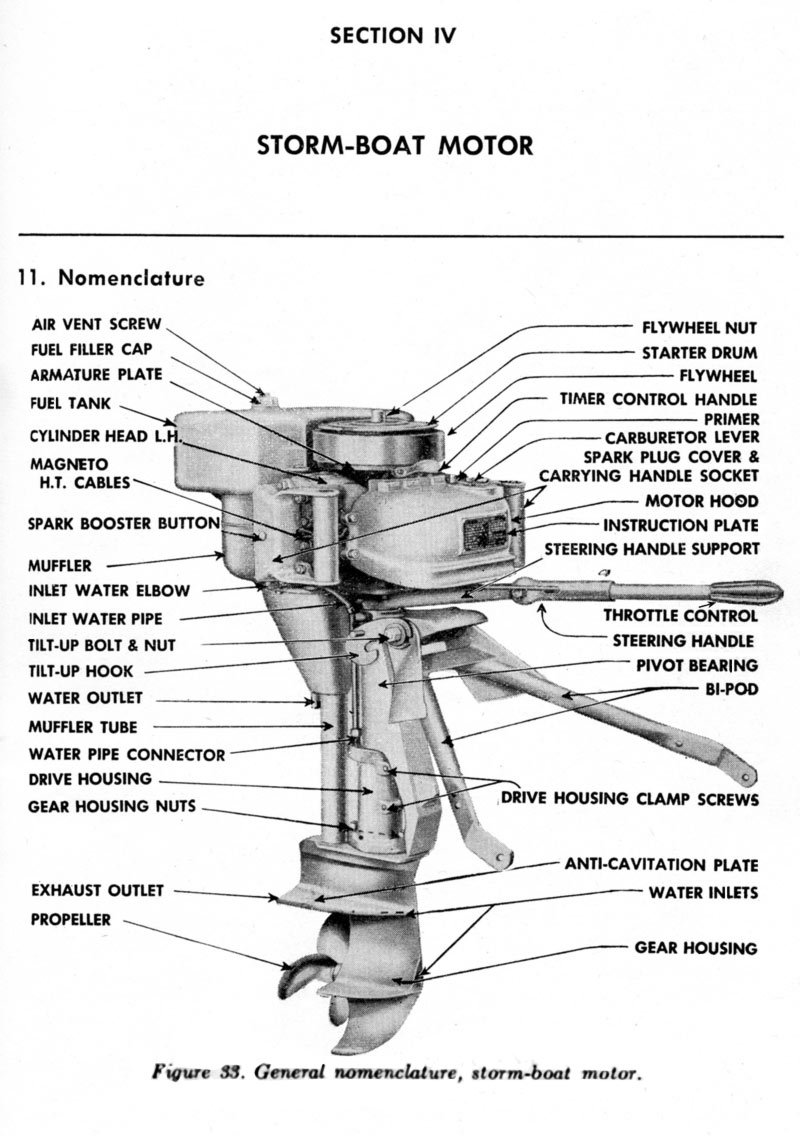 Old Outboard Literature Picture Gallery