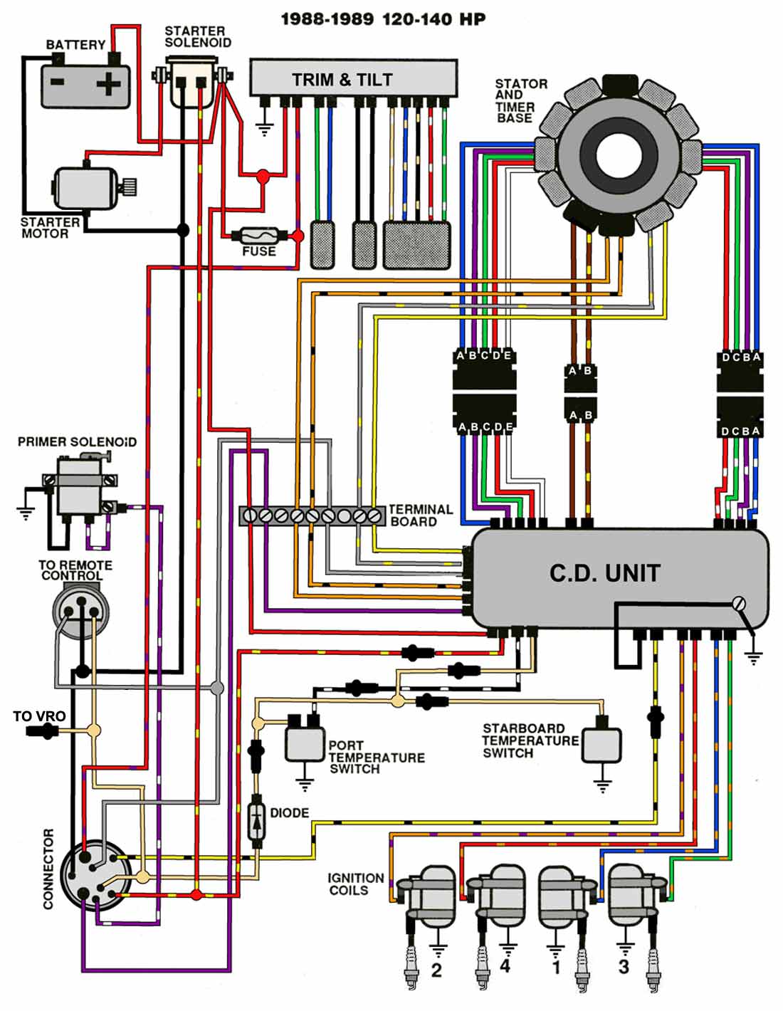 I Need A Wiring Diagram For A 1993 Johnson 115  The Engine
