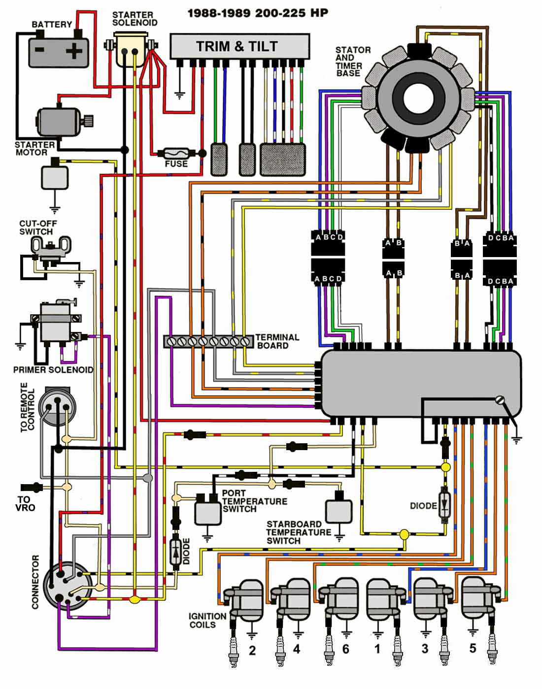 need ignition wiring diagram for my evinrude Page: 1 - iboats Boating