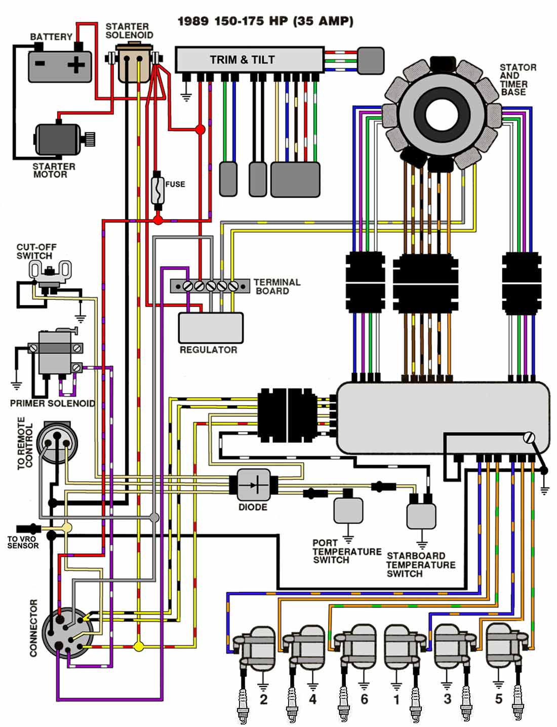 The Closest Schematic I Could Find The Ignition Is