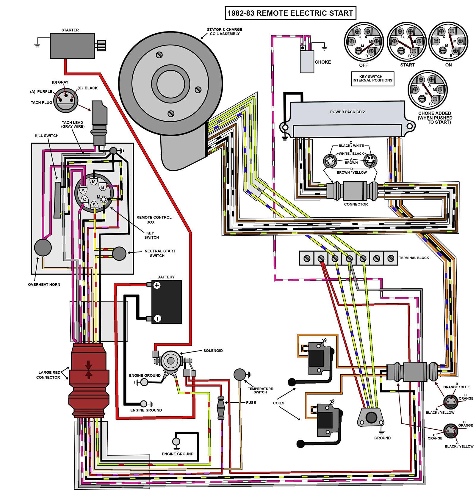 Diagram 85 Hp Johnson Wiring Diagram Full Version Hd Quality Wiring Diagram Thorwiringxi Unionimmobiliare It