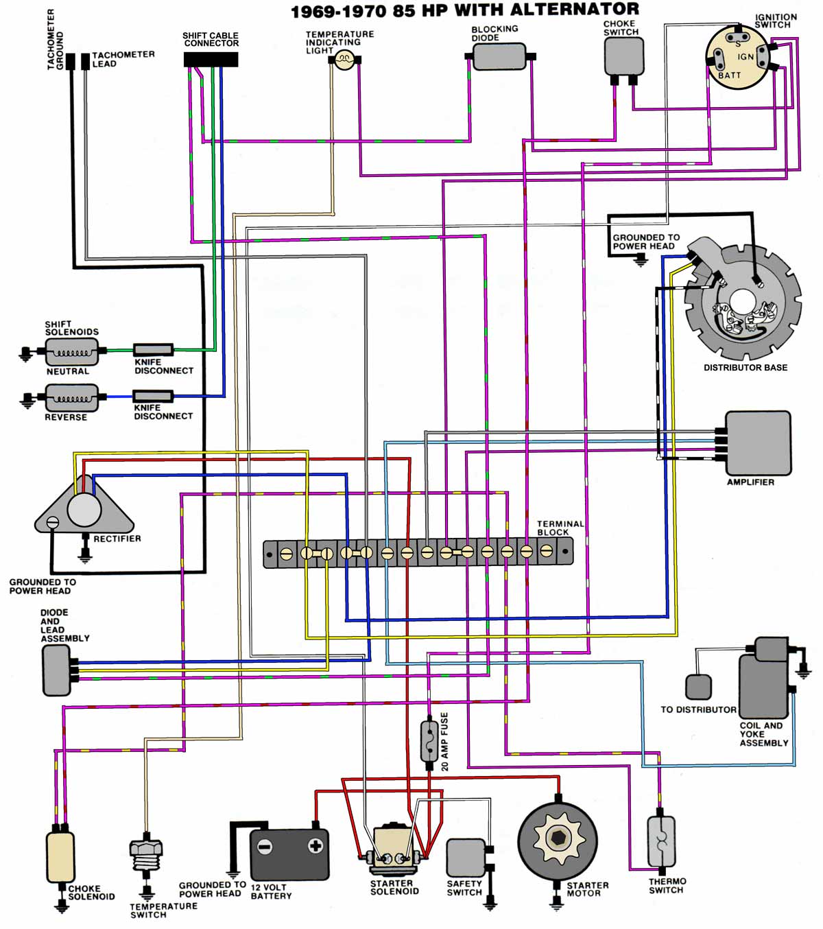 Johnson Outboard Ignition Switch Wiring Diagram from www.maxrules.com