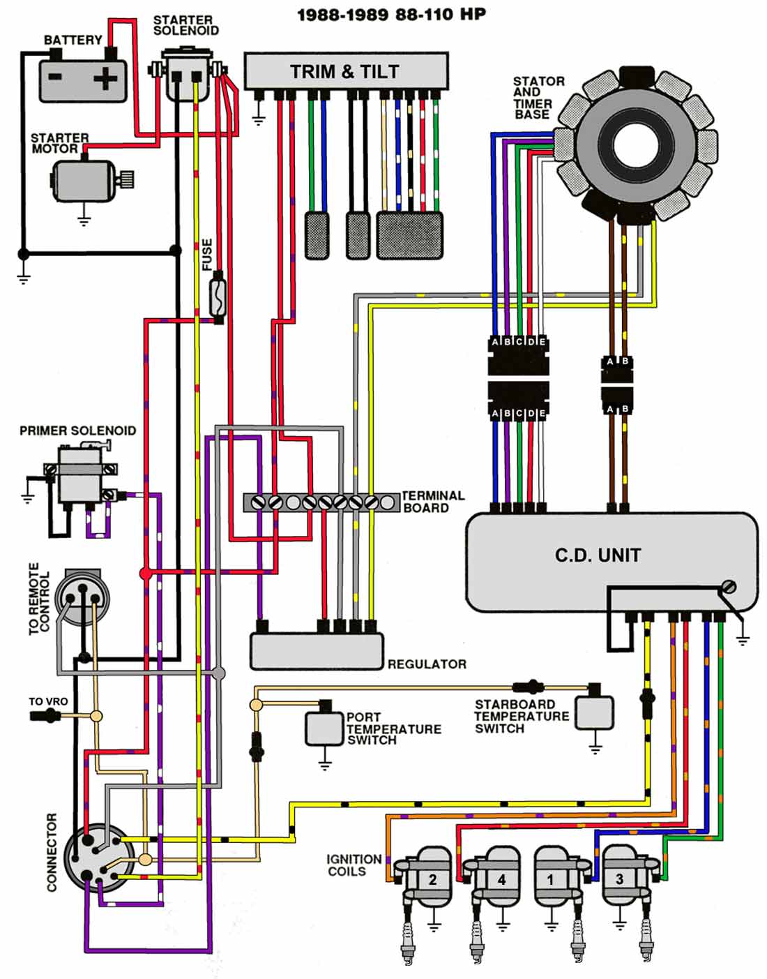 Ignition Switch Wiring Suzuki Outboard Wiring Harness Diagram from www.maxrules.com