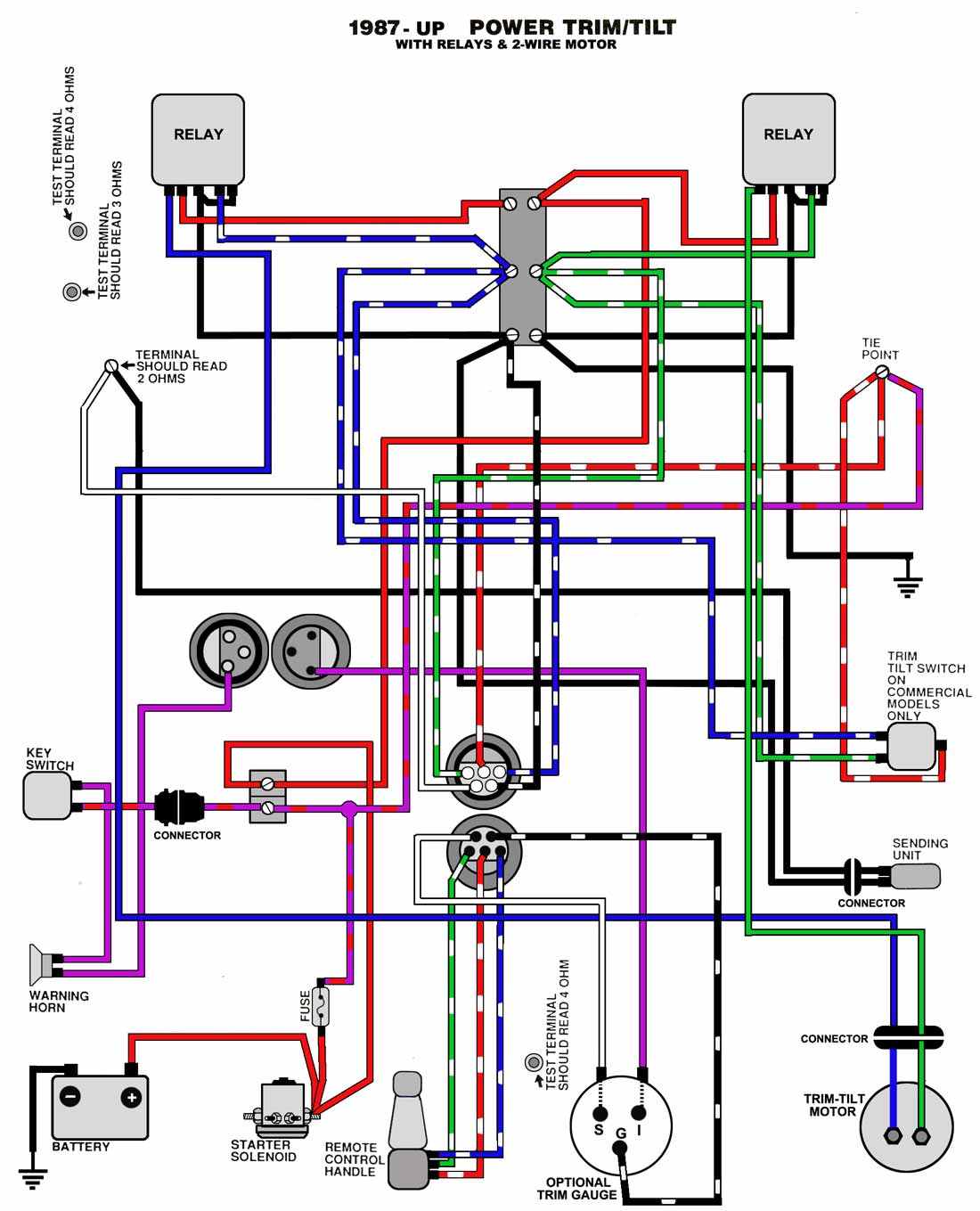 Common Outboard Motor Trim and Tilt System Wiring Diagrams