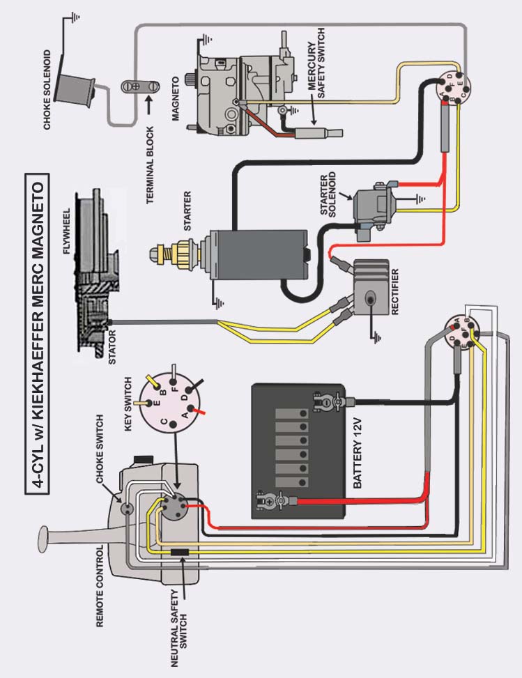 Diagram Wiring Diagram For A Mercury Outboard Full Version Hd Quality Mercury Outboard Cometdiagram Digitalight It