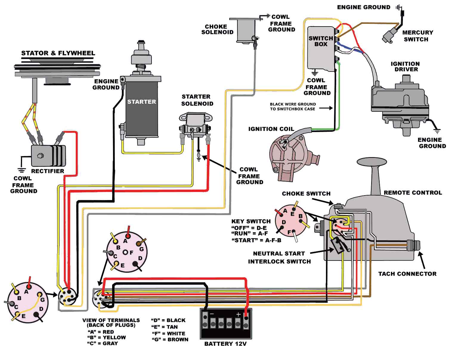 Diagram Mercury Outboard Motor Ignition Switch Wiring Diagram With Choke Full Version Hd Quality With Choke Diagrama Studio Mybulgaria It