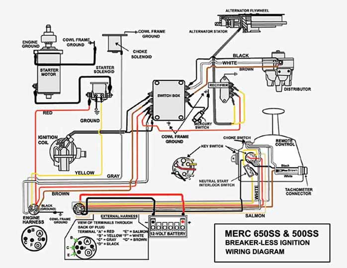 Mercury 6 Wire Ignition Switch Wiring Diagram ~ Wiring Diagram | Landrisand