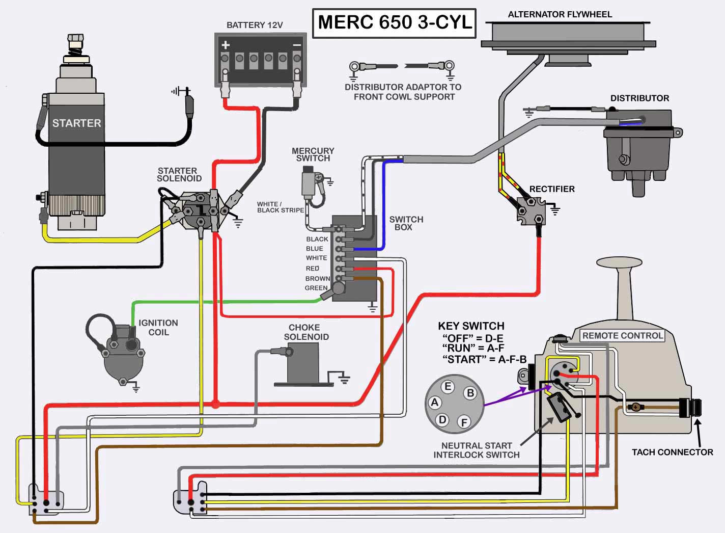 3 Position Ignition Switch Wiring Diagram from www.maxrules.com