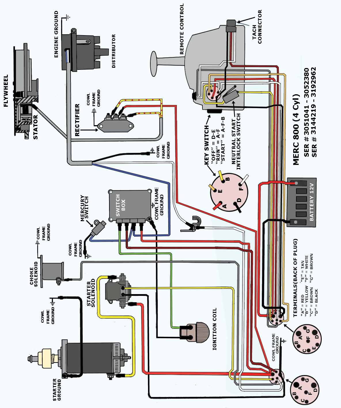 Mercury Outboard Wiring Diagram Ignition Switch from www.maxrules.com