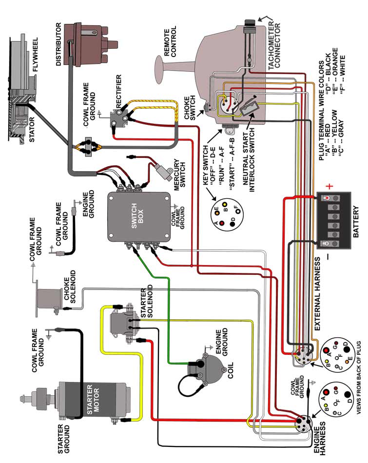Mercury 115 Efi Outboard Ignition Switch Wiring Diagram from www.maxrules.com