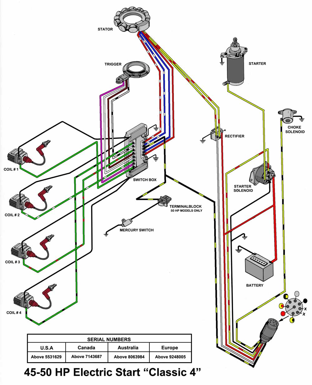 25 Hp Johnson Outboard Wiring Diagram Pdf from www.maxrules.com