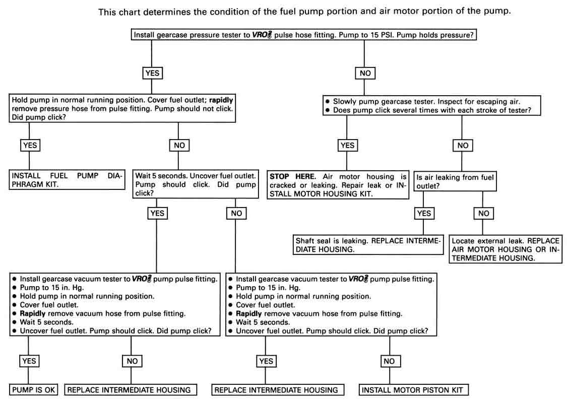 Johnson Outboard Fuel Mixture Chart