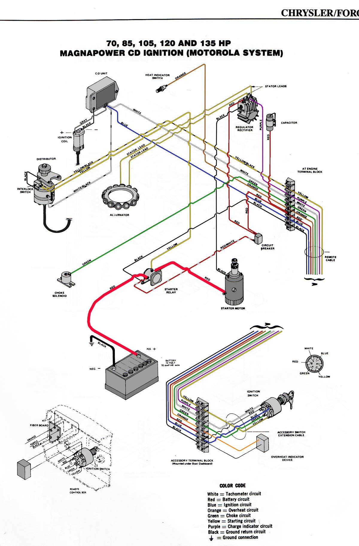 85 Hp Force Outboard Motor Wiring Diagram