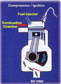 DIRECT FUEL INJECTION COMPRESSION IGNITION