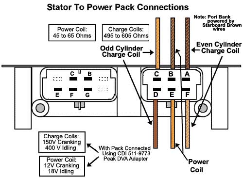 Johnson Outboard Spark Plugs Chart