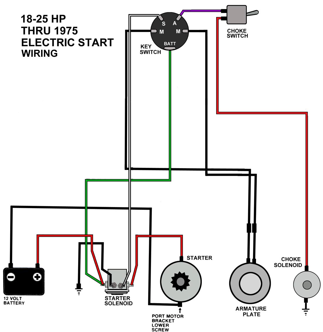 Boat Ignition Switch Wiring Diagram from www.maxrules.com
