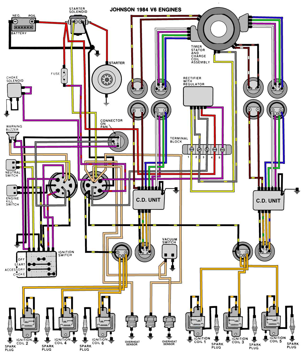 EVINRUDE JOHNSON Outboard Wiring Diagrams -- MASTERTECH ... 1988 diagram wiring evinrude be120tlcca 