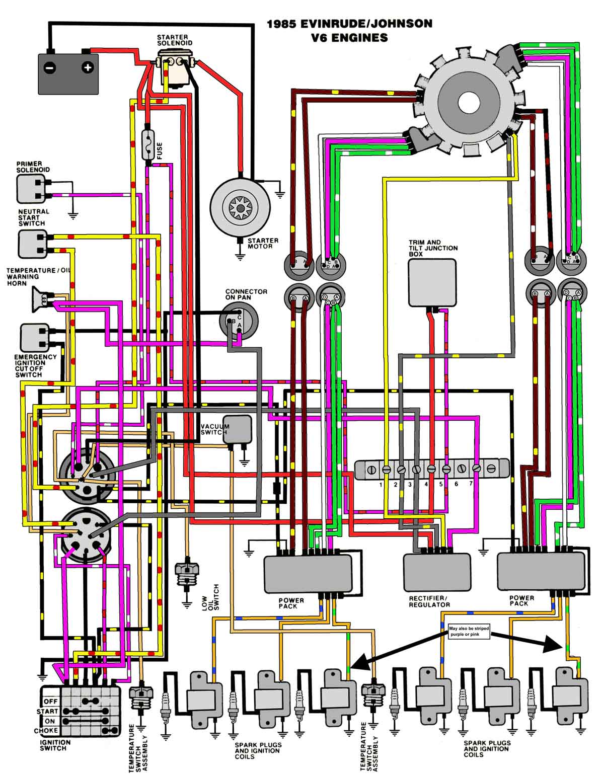 Evinrude Ignition Switch Wiring Diagram from www.maxrules.com