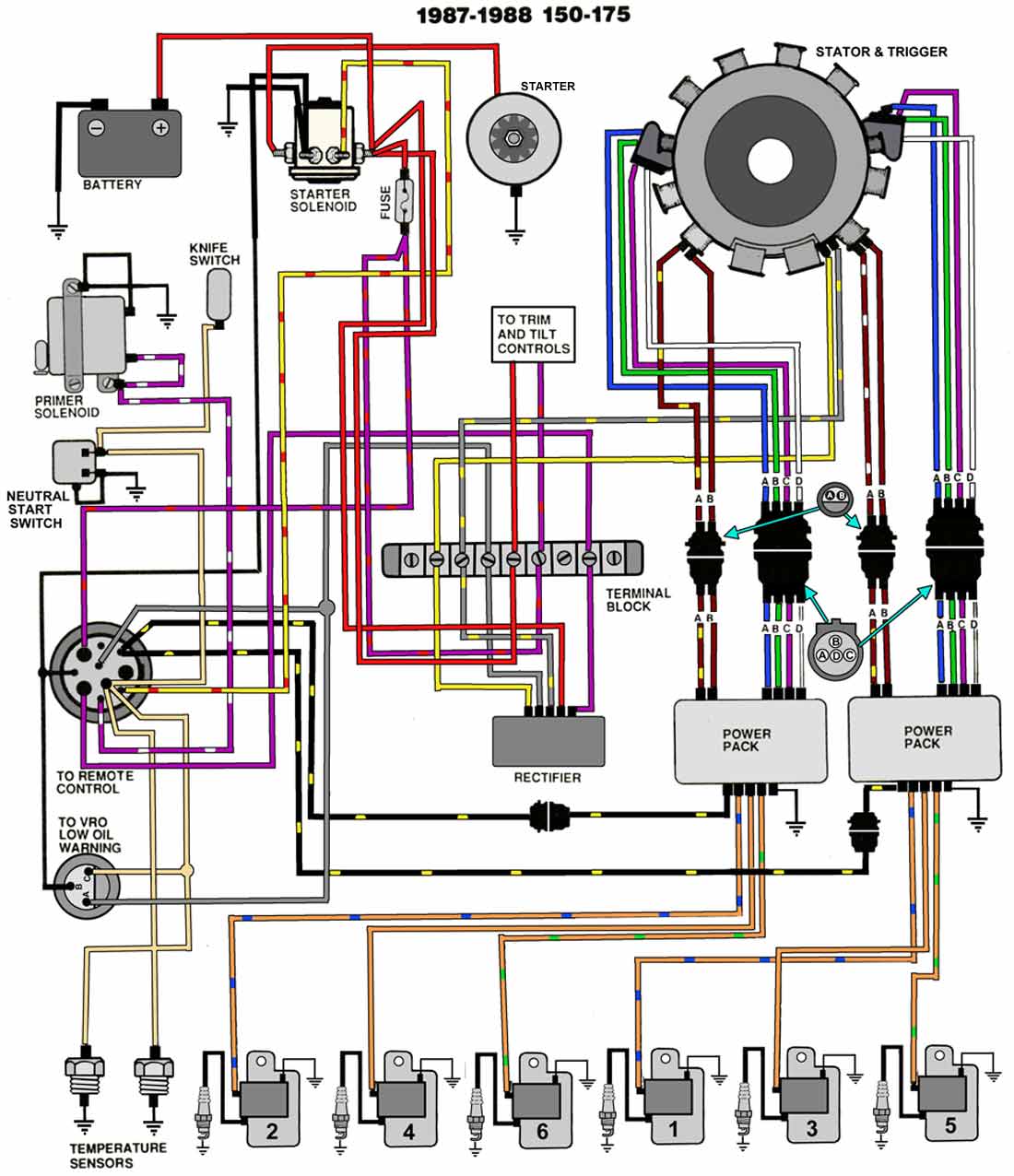 EVINRUDE JOHNSON Outboard Wiring Diagrams -- MASTERTECH ... 1988 diagram wiring evinrude be120tlcca 