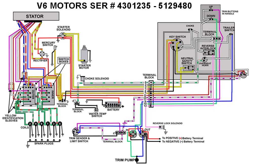 Where can I get a wiring schematic for a 200 hp Mercury ... mercury marine gauge wiring diagram 