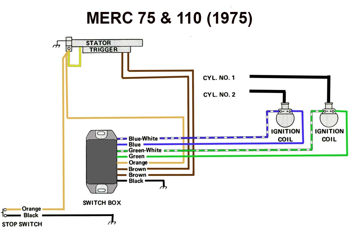 Mercury Outboard Wiring diagrams -- Mastertech Marin mercury outboard internal wiring harness 
